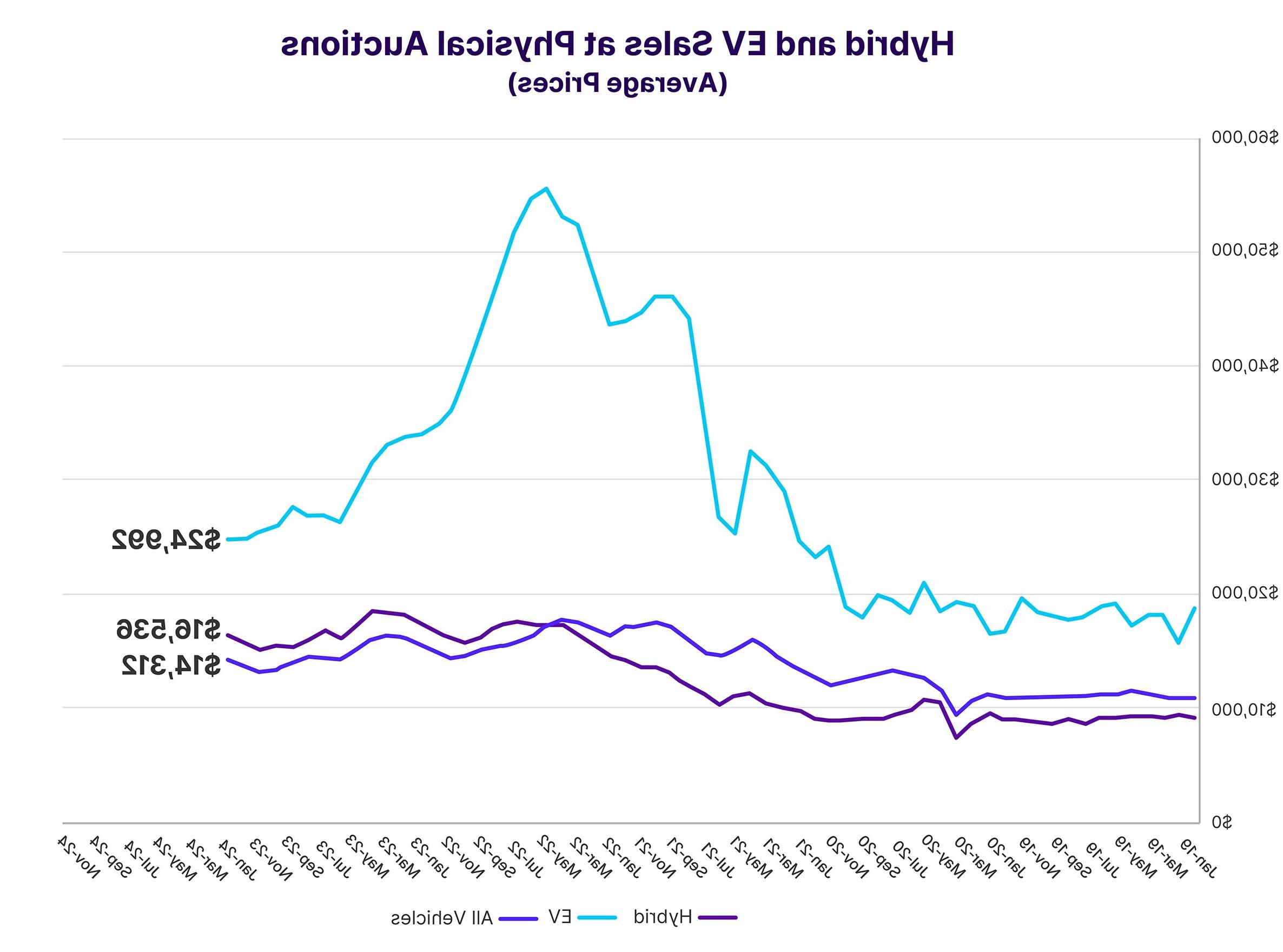 Wholesale Market Trend