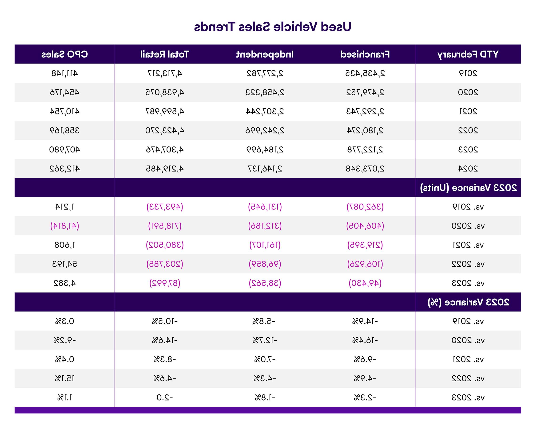 Wholesale Market Trend